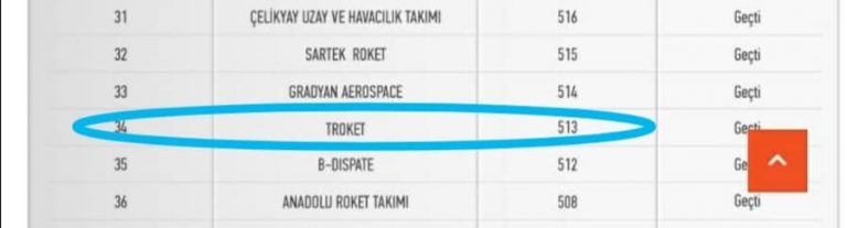 Elazığ OSB Ekipleri İlk Elemeyi Başarı İle Geçtiler