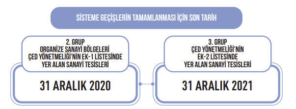 Sıfır Atık Duyurusu